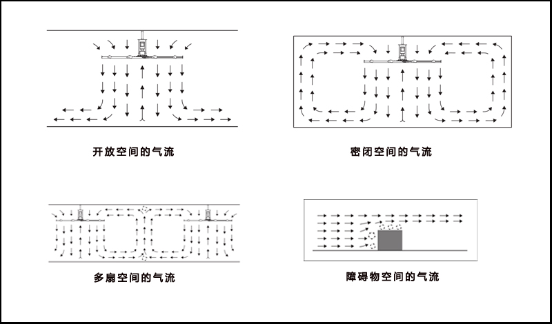 工业大吊扇