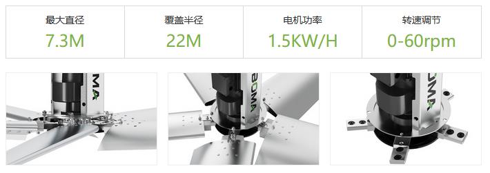 工业风扇现场