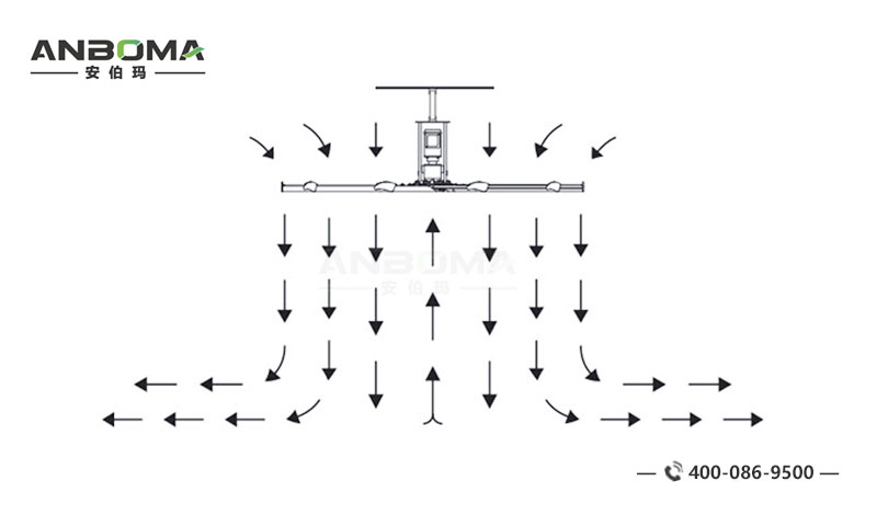 大風扇循環(huán)氣流