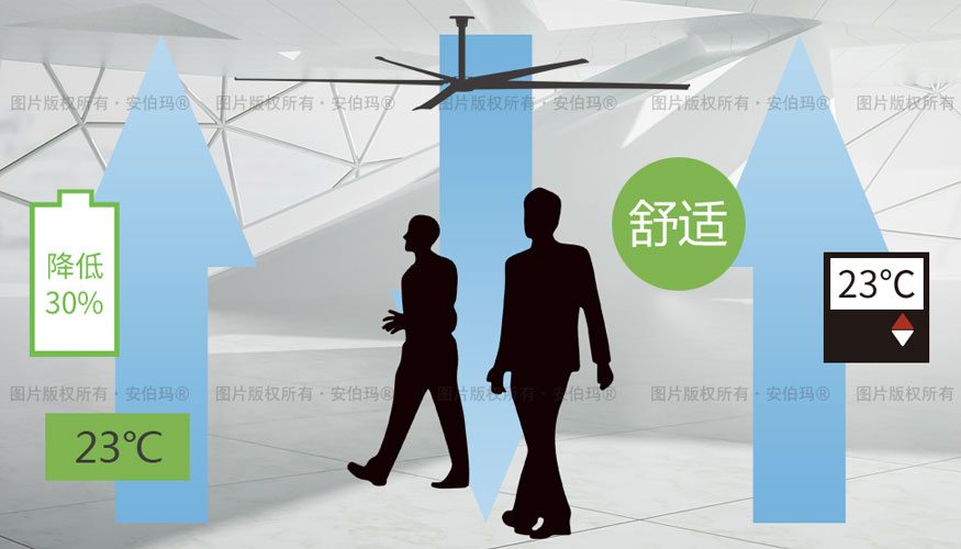 安伯玛大型节能吊扇