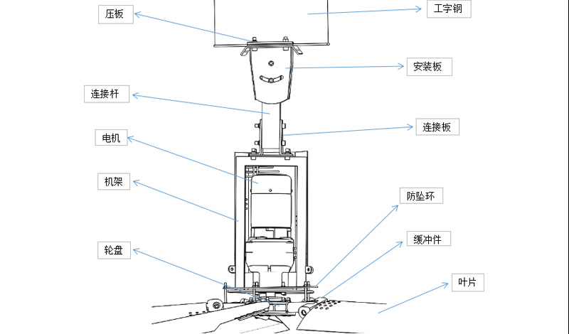 工业大风扇选型指南：如何为您的车间选择合